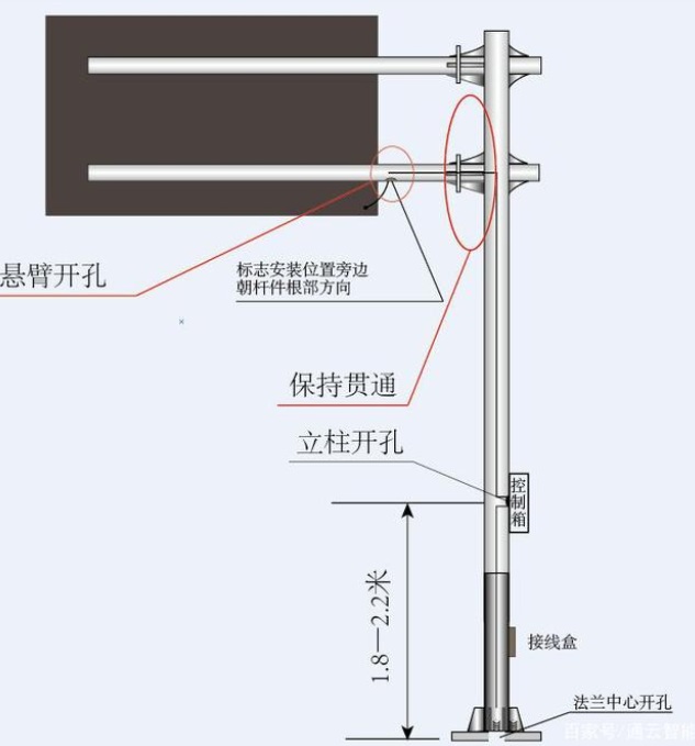 交通標(biāo)志桿件的配套應(yīng)用有哪些？