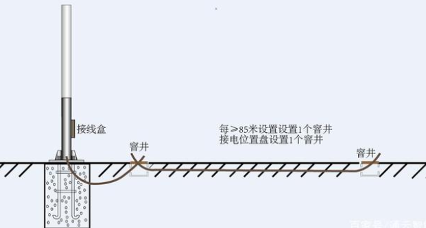 交通標(biāo)志桿件的配套應(yīng)用有哪些？