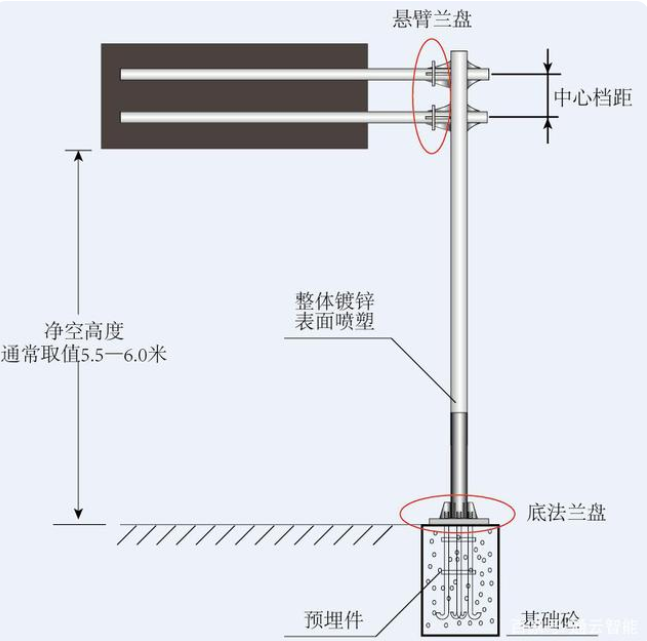 交通標(biāo)志桿件的配套應(yīng)用有哪些？