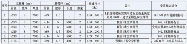 交通標(biāo)志桿件的配套應(yīng)用有哪些？